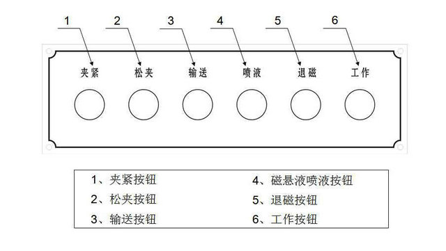 铁齿磁粉探伤机