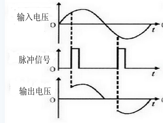 磁粉探伤仪中可控硅