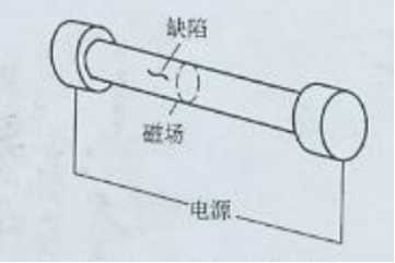 磁粉探伤机中轴向通电法